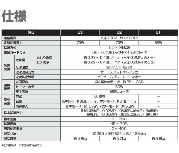 2 温水洗浄便座