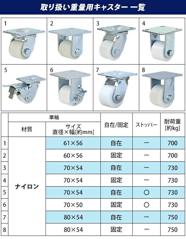 キャスター 自在キャスター 重量用 PU製 エコノミーモデル 4個セット