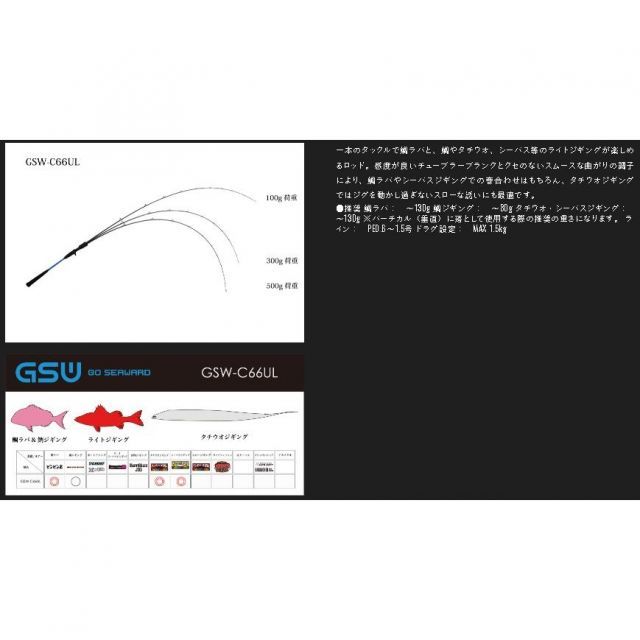 ジャッカル ジーエスダブル GSW-C66UL - メルカリ