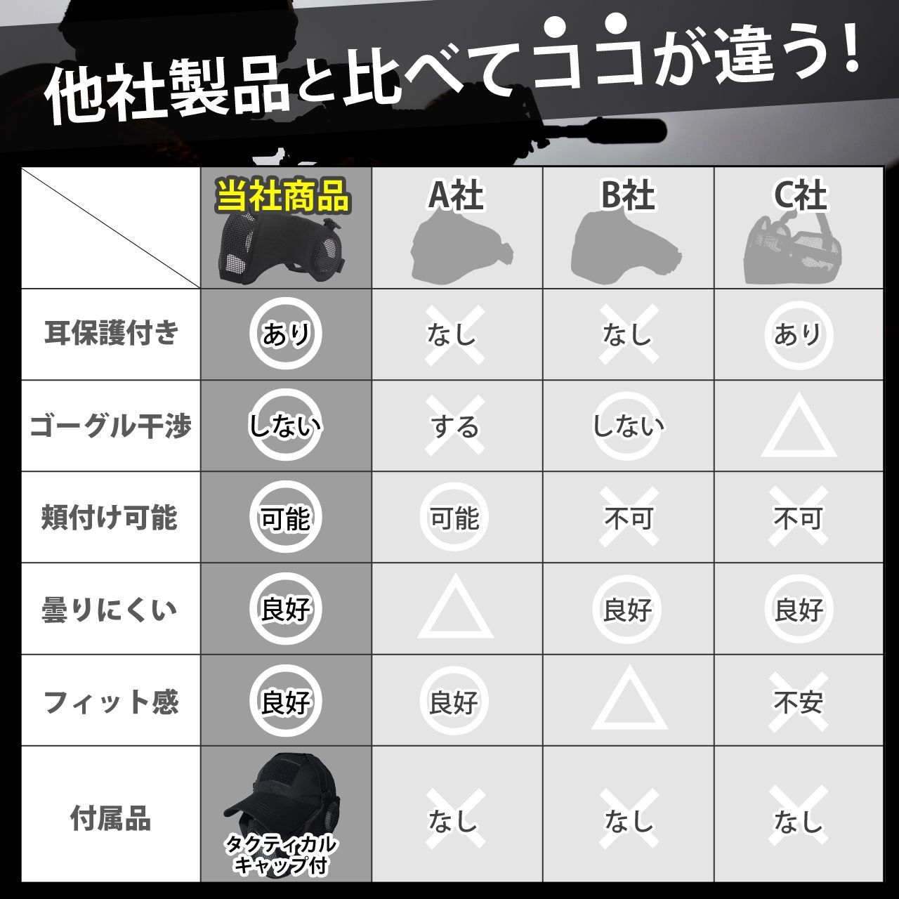 サバゲー マスク 耳保護 フェイスガード キャップ セット(タイフォンブラック)
