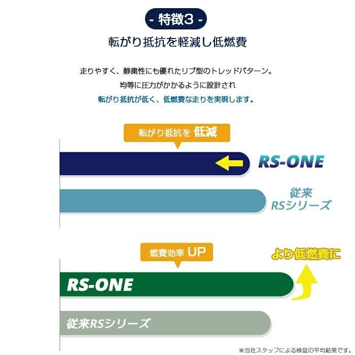 RS-ONE