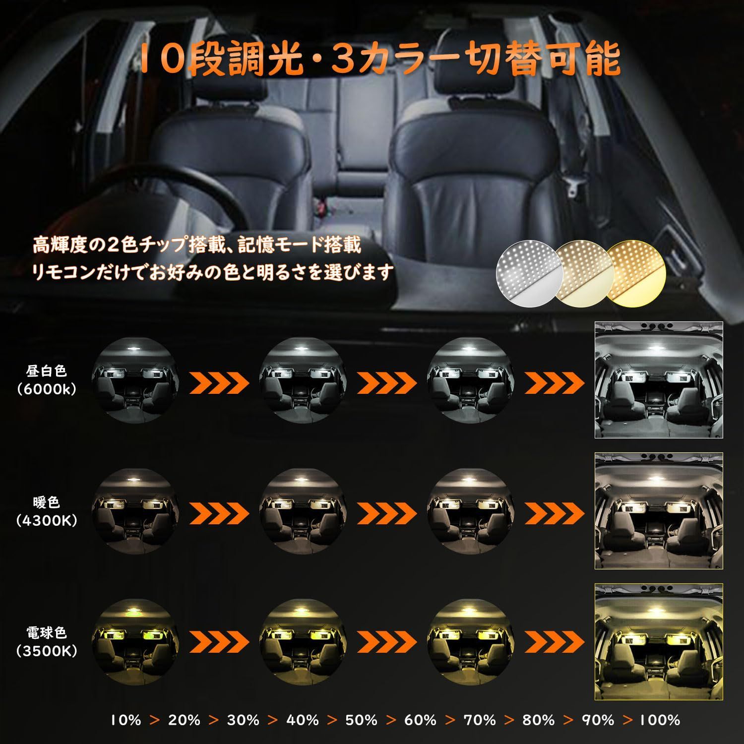 セレナC27 専用 LEDルームランプセット 3色切り替え 日産 セレナ