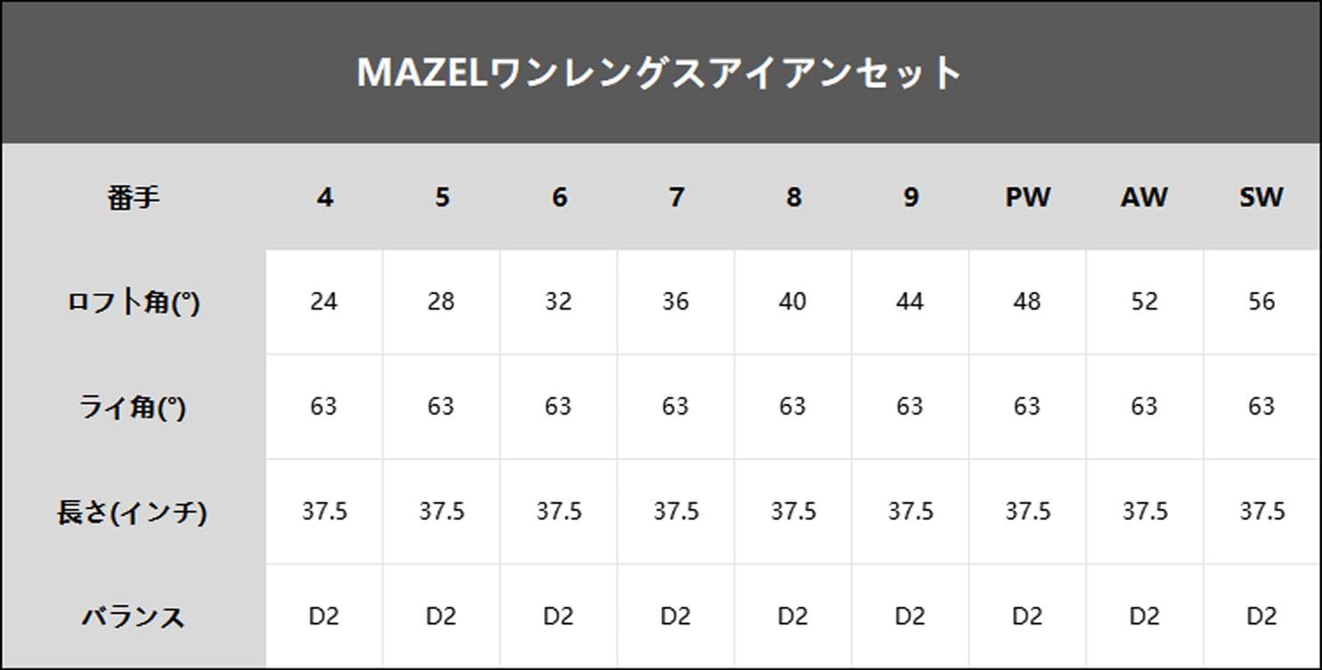 ワンレングスアイアンセット カーボン|スチール