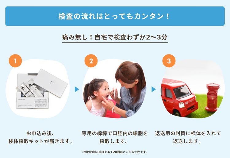協調性遺伝子検査キット