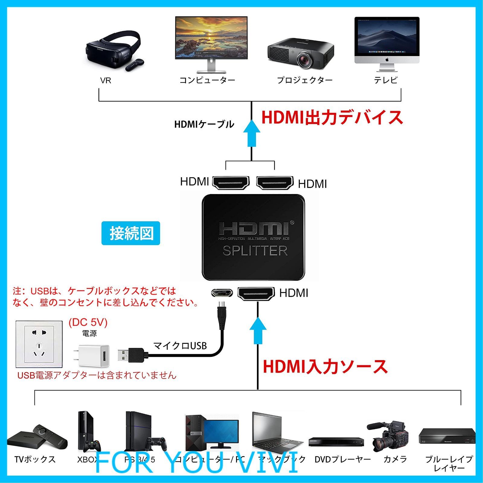 人気商品】avedio links HDMI分配器 4Kx2K HDMIスプリッター 1入力2