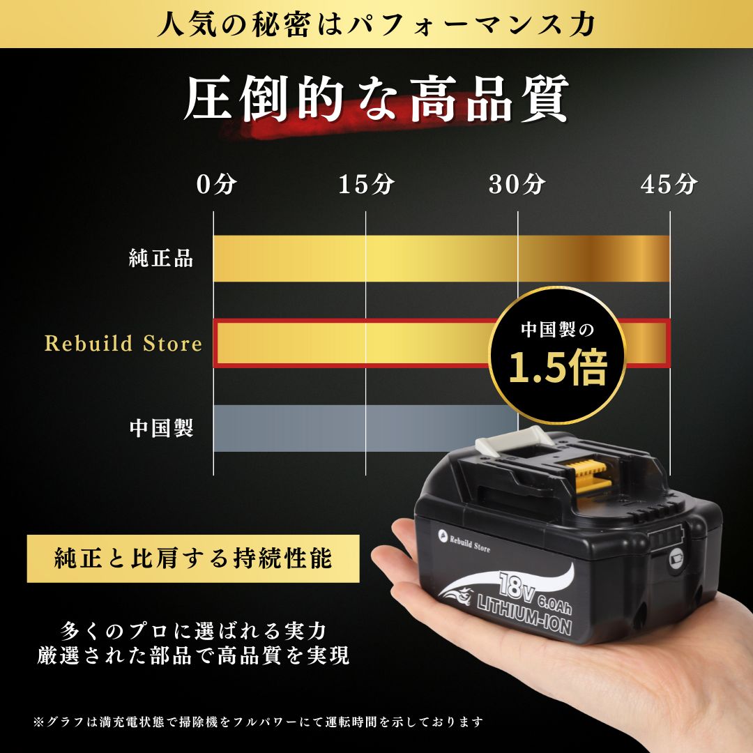 マキタ 18V