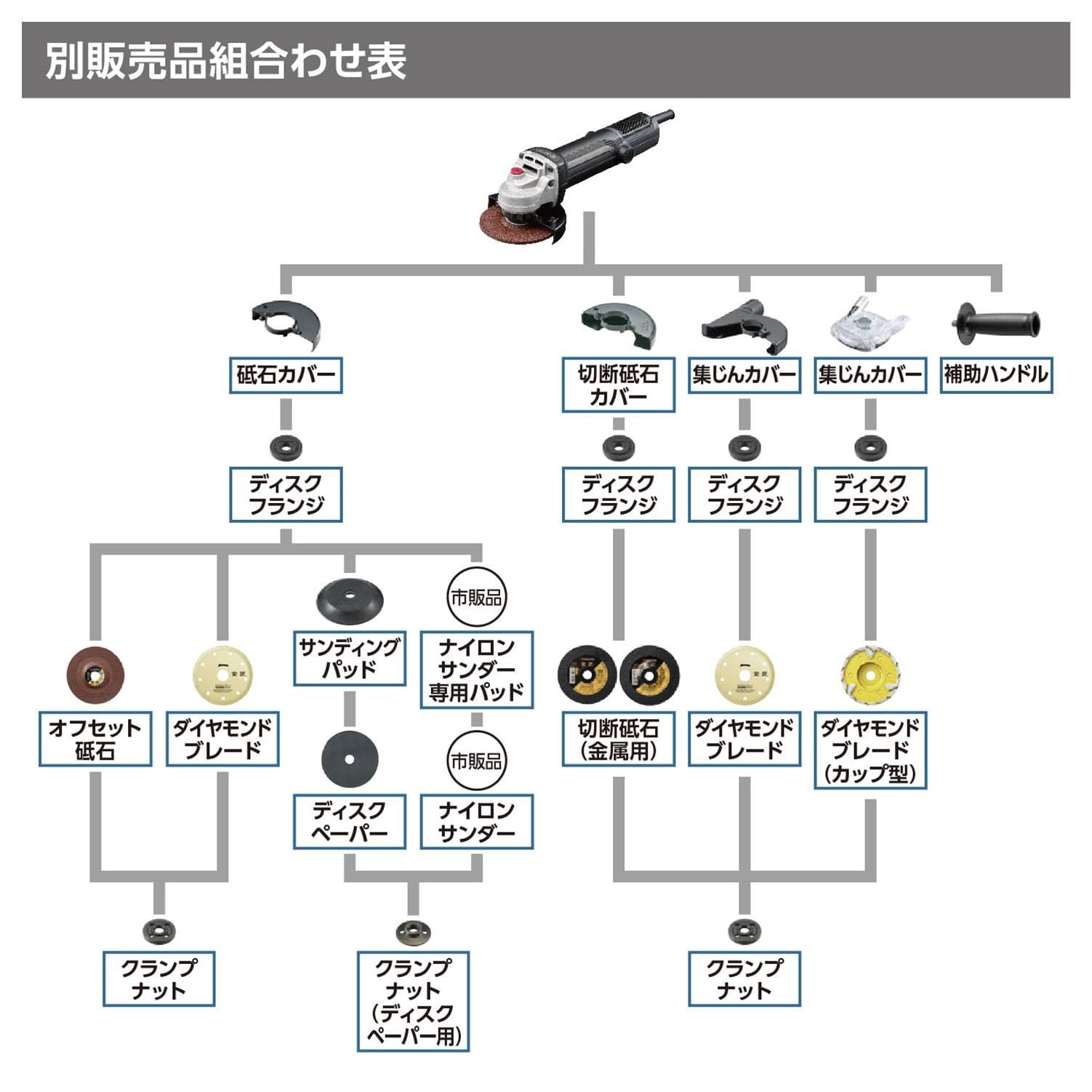 ディスクグラインダー AG113