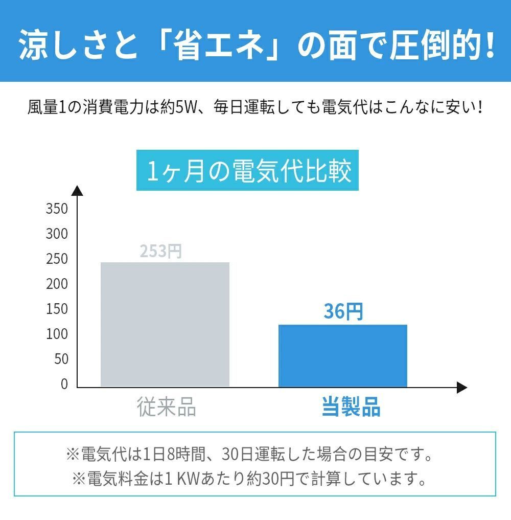 扇風機
