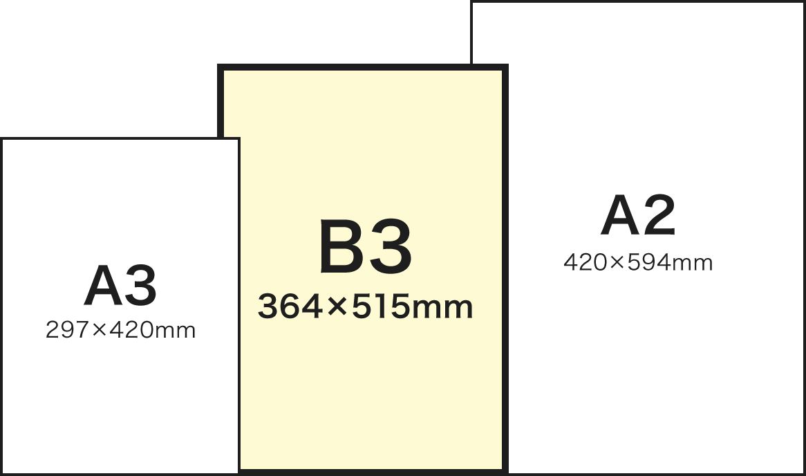 Ｂ３サイズ