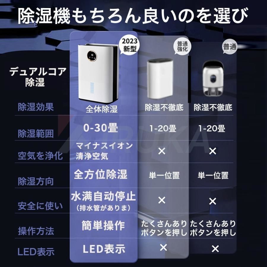 結露対策