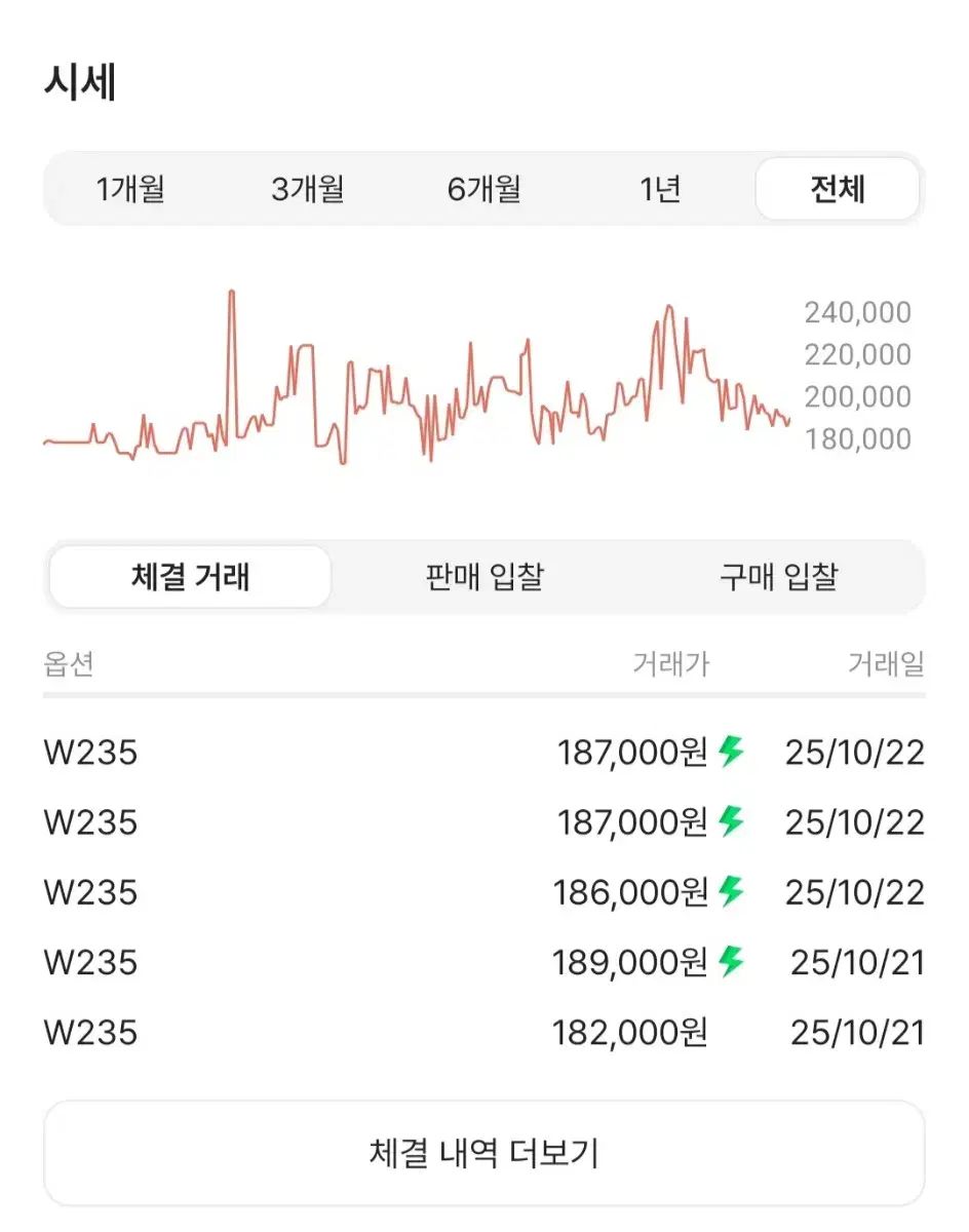 アシックス ノヴァブラスト5 ウィメンズ 235ミリ 靴 ランニングシューズ