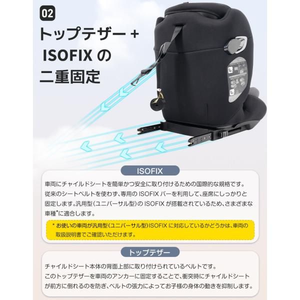 トップテザータイプ