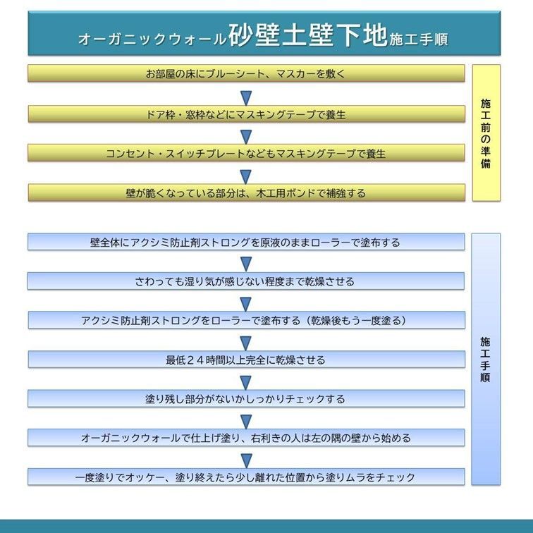 砂壁