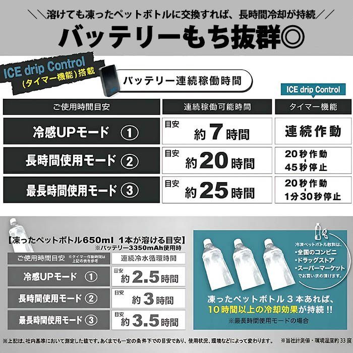水冷式 猛暑