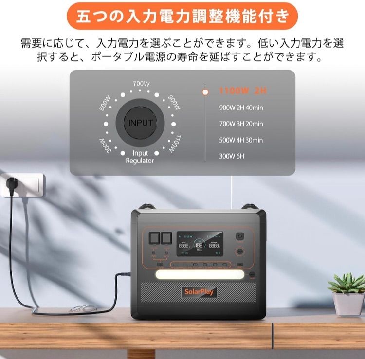 2300Wh/720000mAh リン酸鉄リチウム電池採用 1.5時間満充電