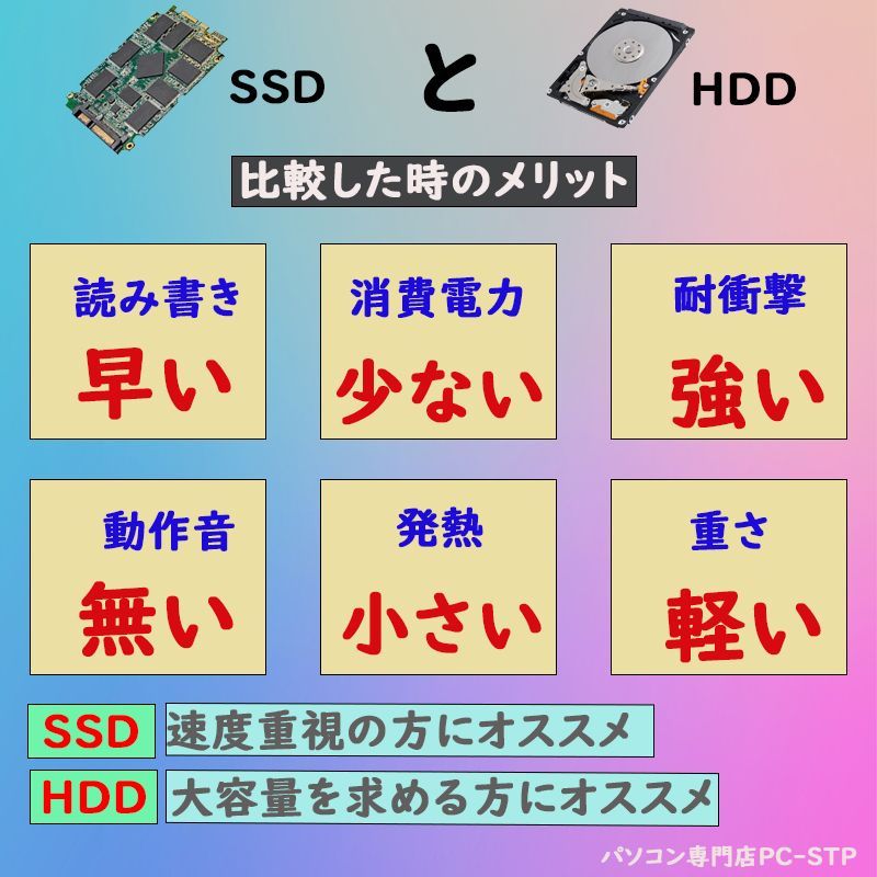 NEC Mate 第9世代 i3 SSD512GB/16GB/Win11 Office2021 - メルカリ
