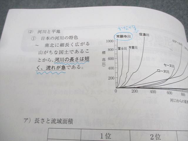 浜学園 小6 社会 日曜志望校別特訓問題集 講義I/II/7〜12月/PART1/2 2024 計10冊 038M2D 浜学園 小6 社会 日曜志望校別特訓問題集 講義I/II 7～12月 2024