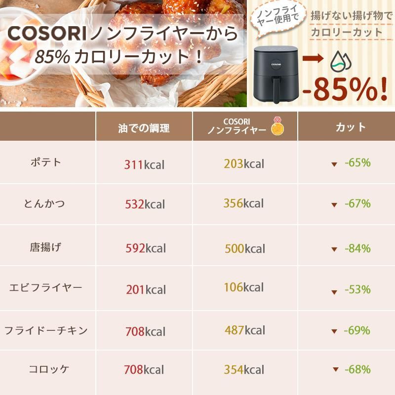 過熱保護