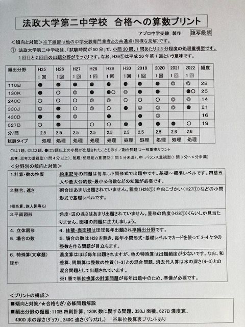 ●算数予想問題付き　法政大学第二中学校 2025年合格への算数プリント