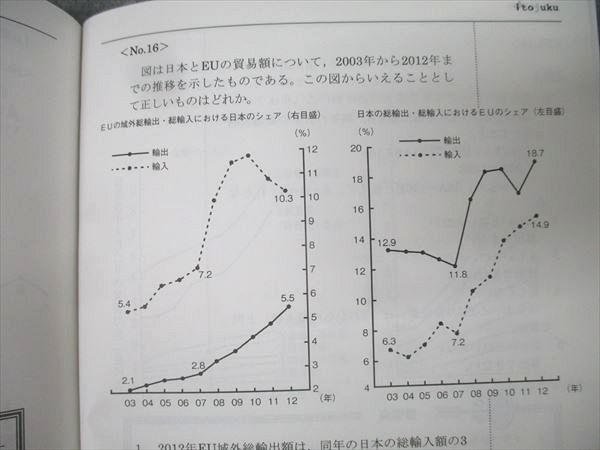伊藤塾 公務員試験対策講座 国家総合職他 合格テキスト 数的処理