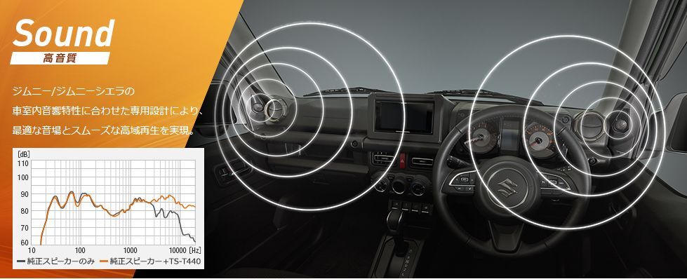 カロッツェリアJB64W