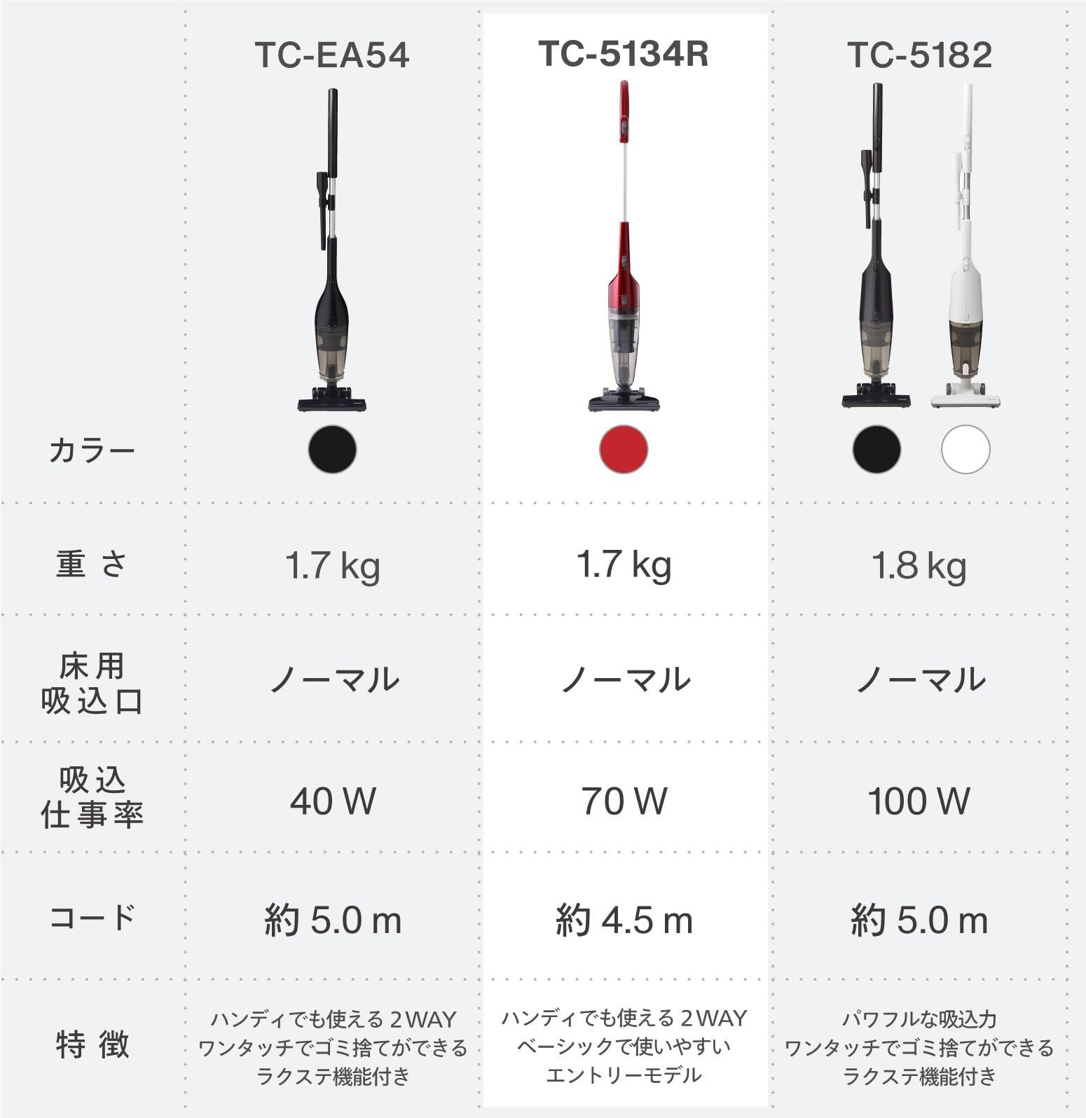 新品 ツインバード TC-5134R ルビーレッド 自立式 パワフル ンディ スティック型クリーナ サイクロン 掃除機 27