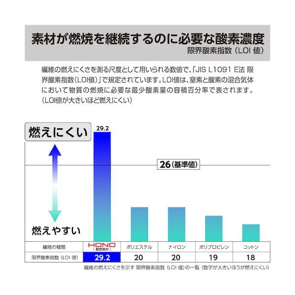 難燃ブルゾン L
