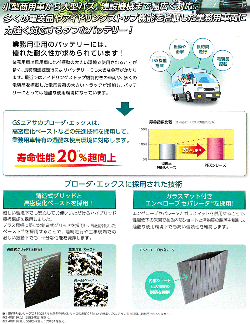 激安特価GSユアサ PRX-130F51 高性能大型車対応バッテリー
