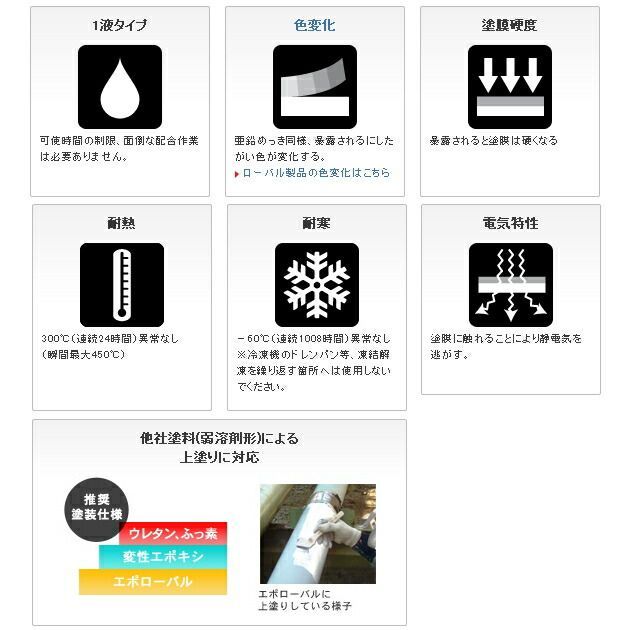 エポローバル 25kg 缶 ローバルスプレー塗料 メッキカバー スプレー メッキスプレー さび止めスプレー 錆止めスプレー サビ止めスプレー 塗料 錆止め 錆止め塗料 さび止め塗料 さび止め サビ止 サビ止め サビ さび 補修 鉄 HRDEVELOPMENT_JP