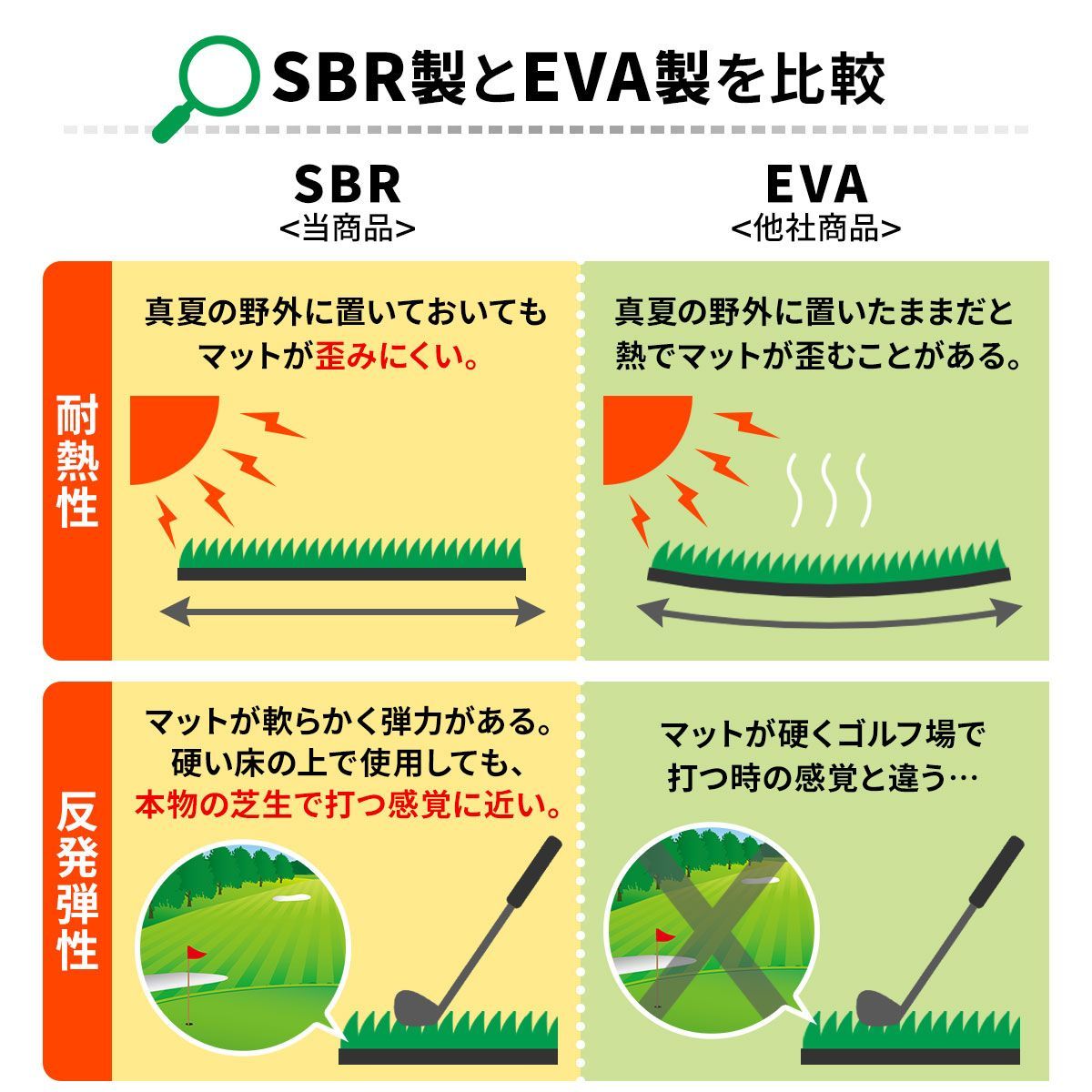 GolfStyle ゴルフマット ゴルフ 練習 マット 素振り スイング ドライバー アイアン パター 練習器具 室内 屋外 人工芝 SBR 30×60cm 単品