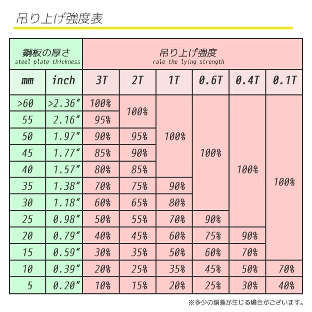 絶対お買い得！ 超強力リフティングマグネット100kg リフマグ 電源不要 重量物 持ち上げ 吊り上げ 玉掛け CE認証安全