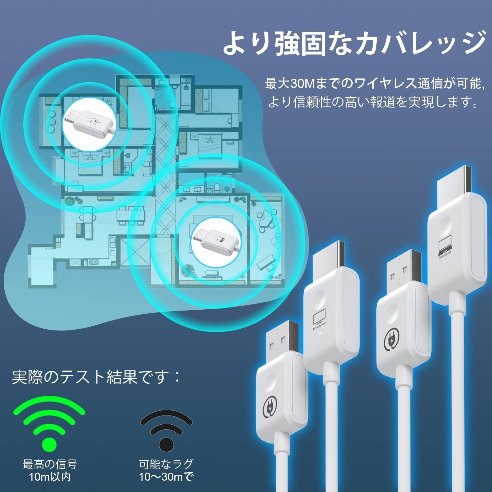 1080P|5Ghz 無線化