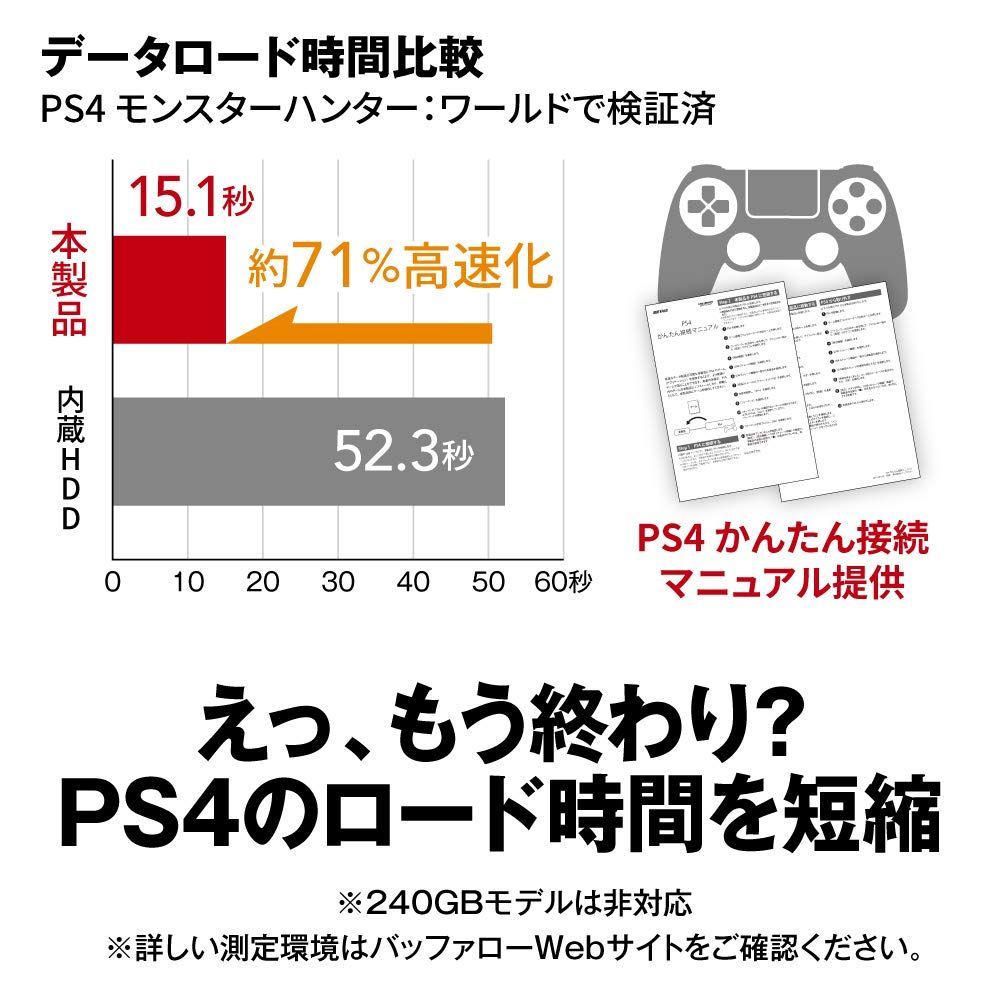 人気商品】名刺サイズ 480GB 読込速度530MB/s 日本製 ポータブルSSD