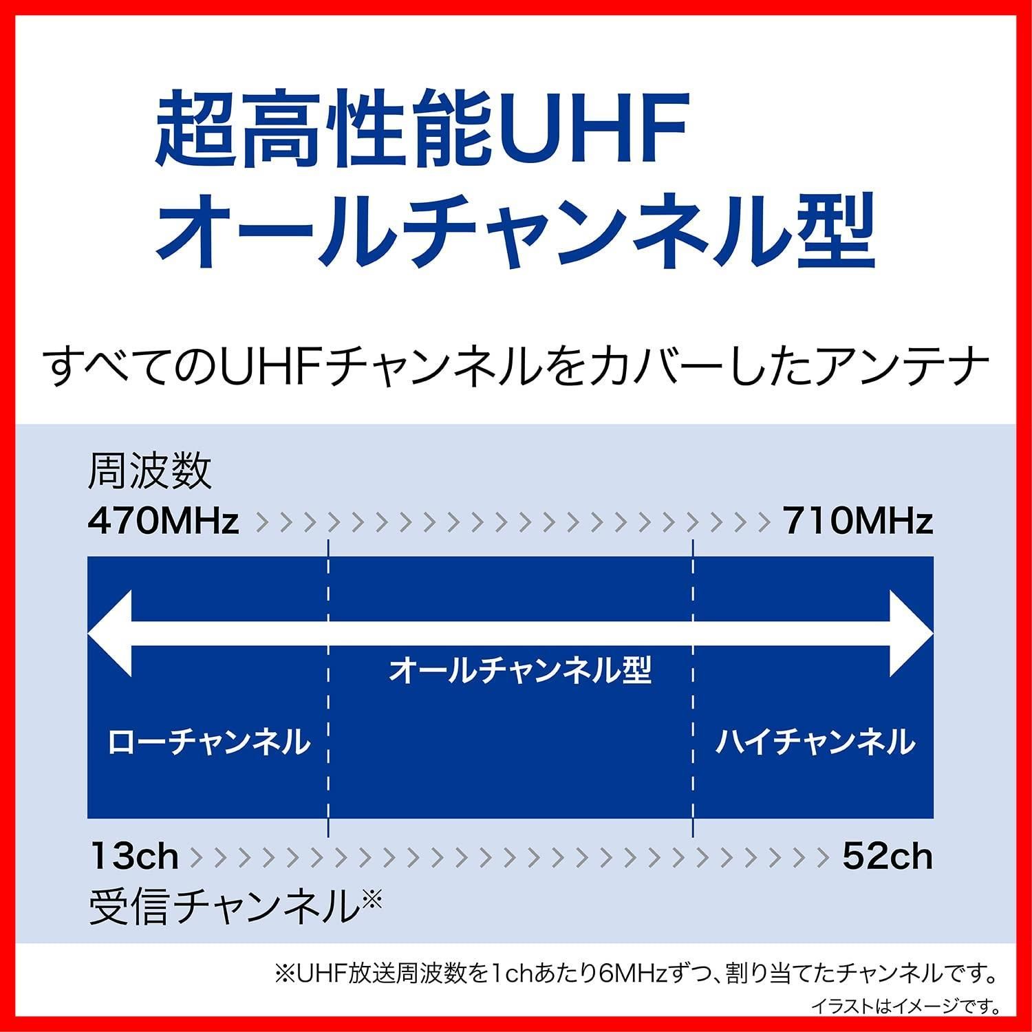 人気商品】SDA-5-2-S 白色 ブースタ内蔵上位モデル 75×275×125mm 屋内