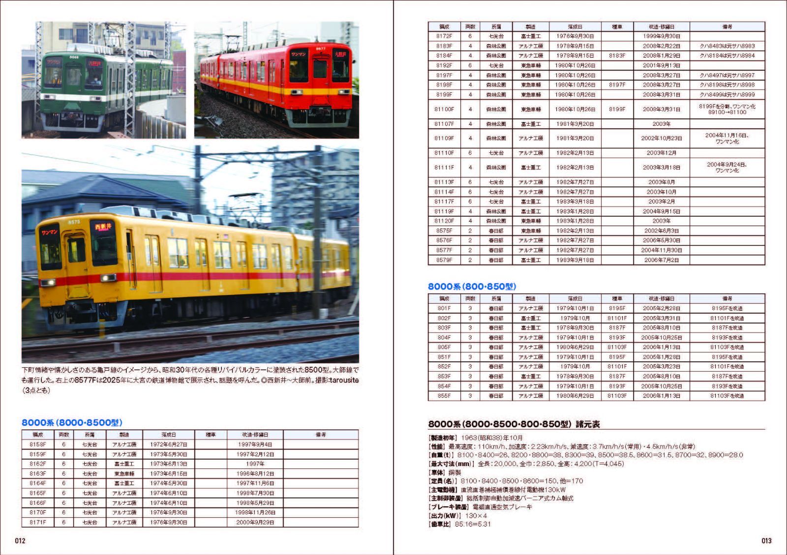 東武鉄道 半世紀のあゆみ 1970～2025 - メルカリ