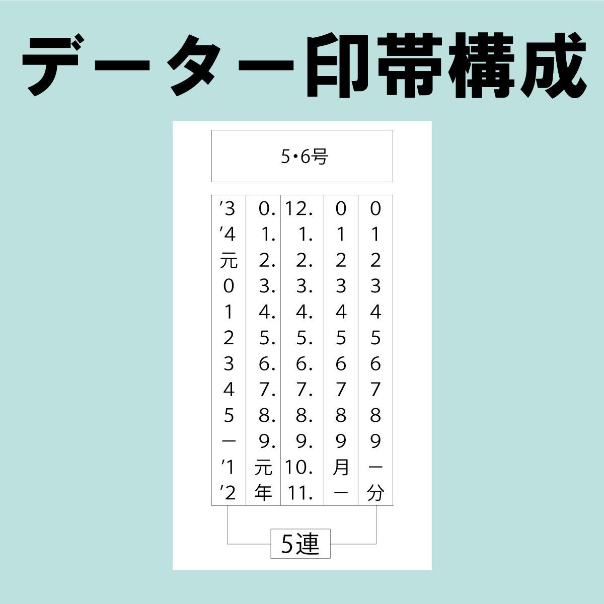 【オーダーゴム印】データー印18ミリ丸　一式