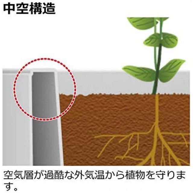 底面給水機能付き