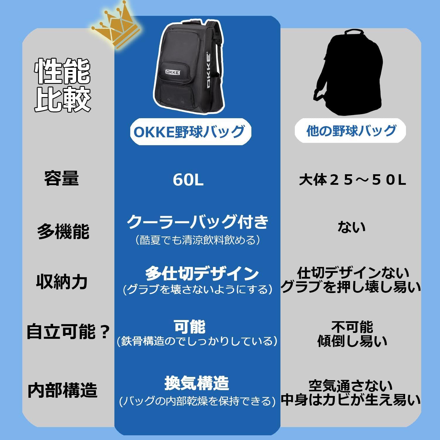 バッグリュック バット