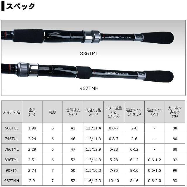 DAIWA - ダイワ クロスビート SW 746TUL(モバイルロッド) [2020年モデル] ダイワ クロスビート SW 746TUL (ロッド・釣竿) 価格比較 - 価格.com