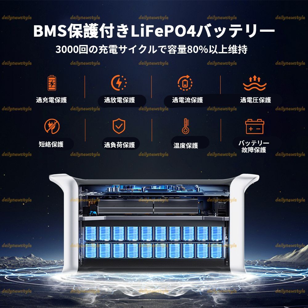定格出力1600W 長寿命3000サイクル