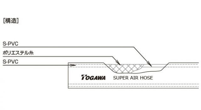 十川産業 エアーホース 内径 13mm×20m カプラー付き スーパーエアホース SA-12 チッパー用 建機用 土木用 工具 HRDEVELOPMENT_JP