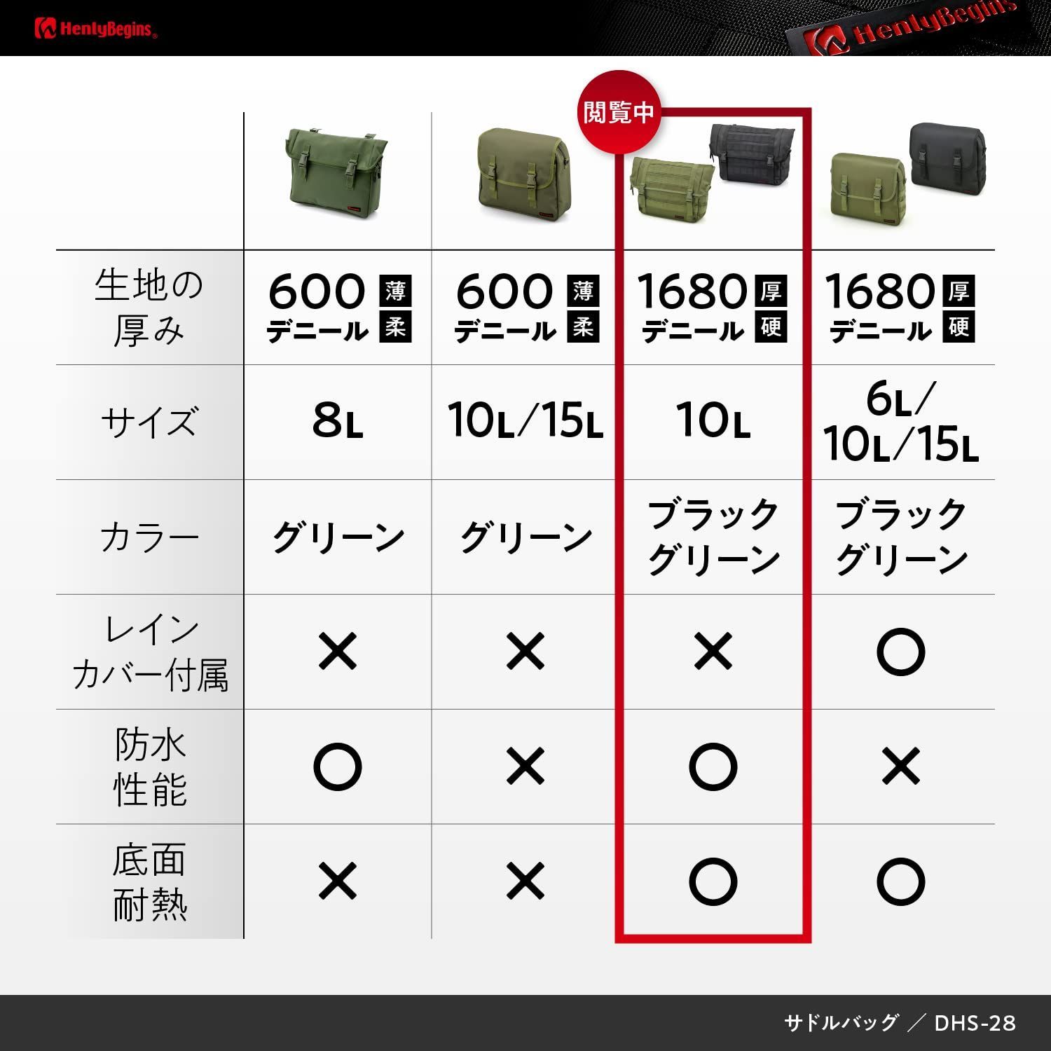 シャイニングゴールデン デイトナ ヘンリービギンズ バイク用 サイド