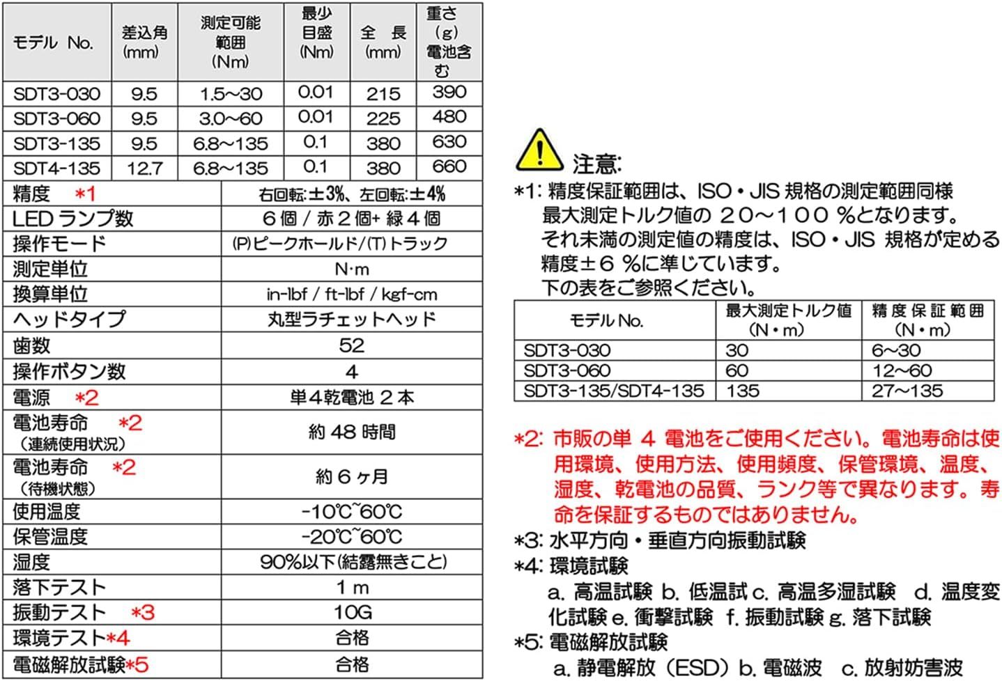 SDT3-060