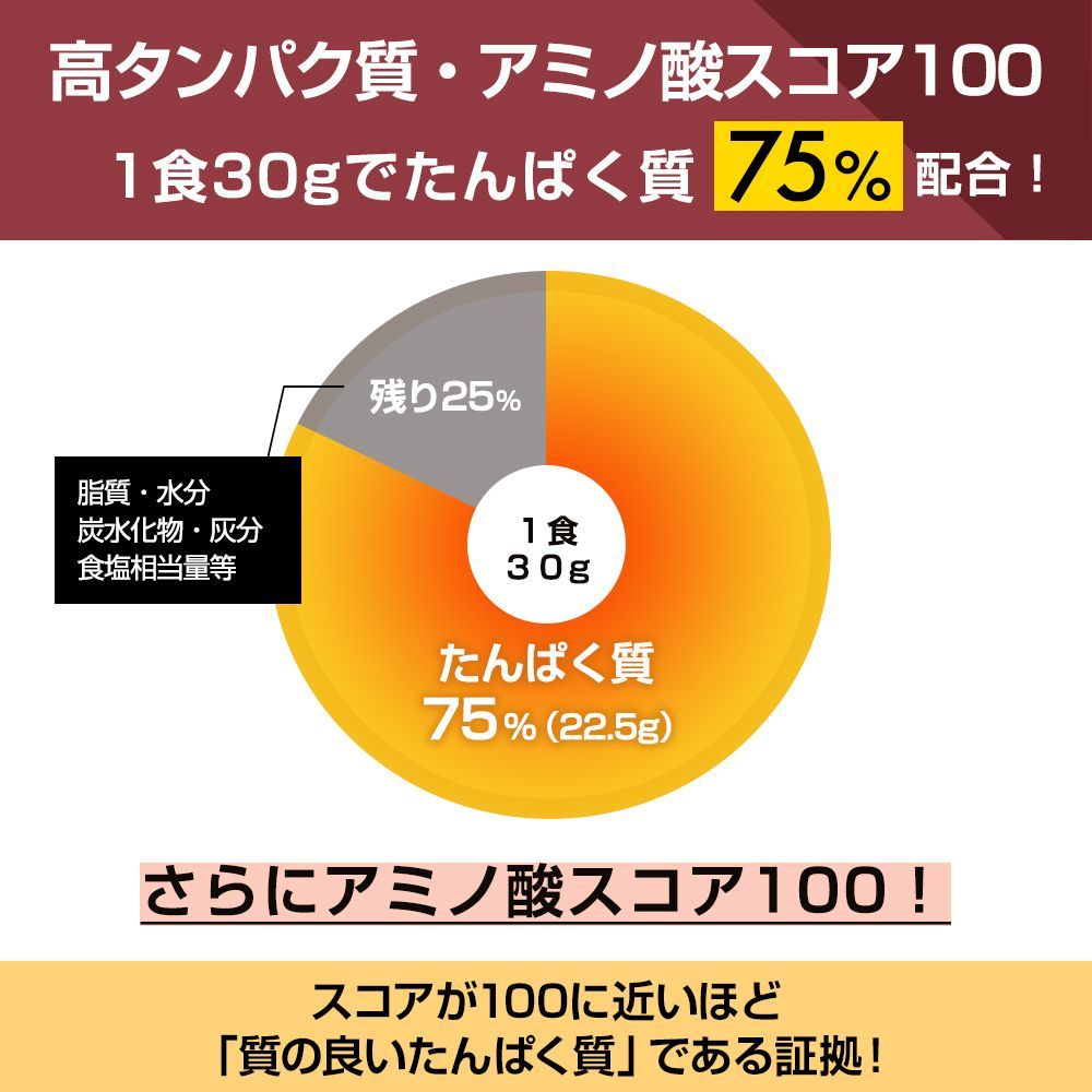 甘すぎない