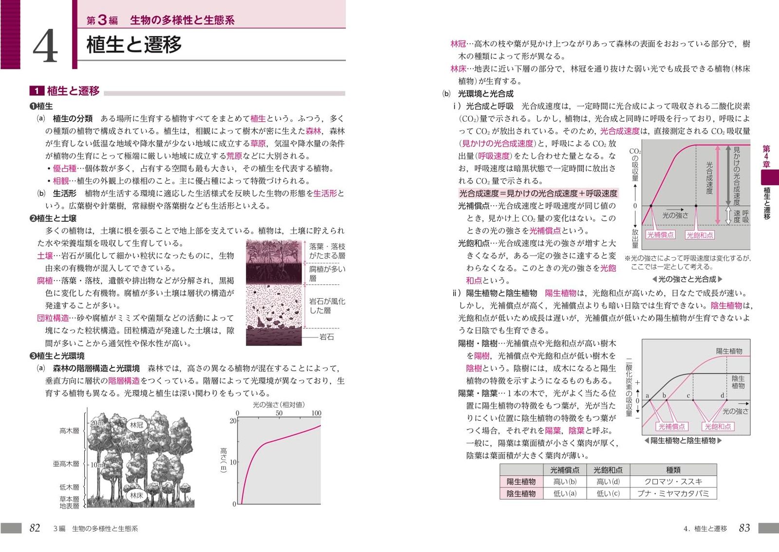 セミナー生物基礎 別冊解答付属 2025年度版 - メルカリ