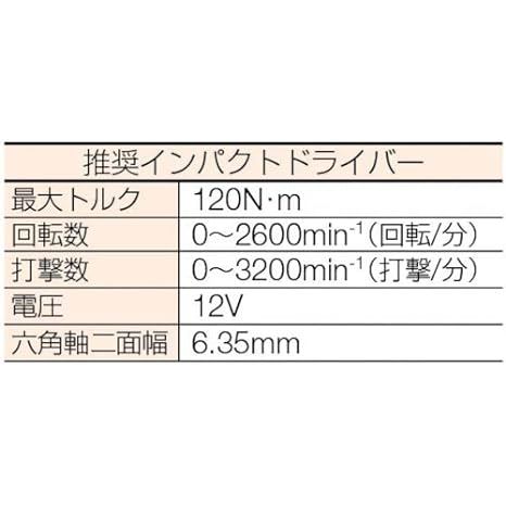 日本パワーファスニング 高強度型リムーバブルおねじアンカー タップ