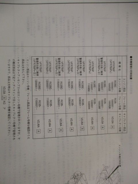 VFR750P パーツリスト 2版 ホンダ 正規  バイク 整備書 RC35 RC35E VFR750PK VFR750PK-II RC35-100 ポリス 車検 パーツカタログ 整備書:11810551