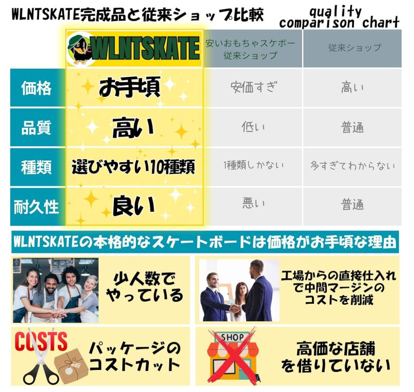 サーフスケート