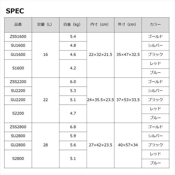 ＧＵ２８００ ブラック