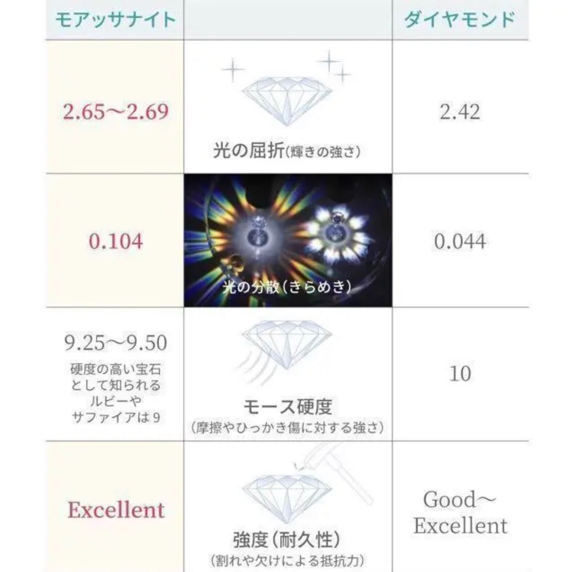 モアサナイトネックレス OG